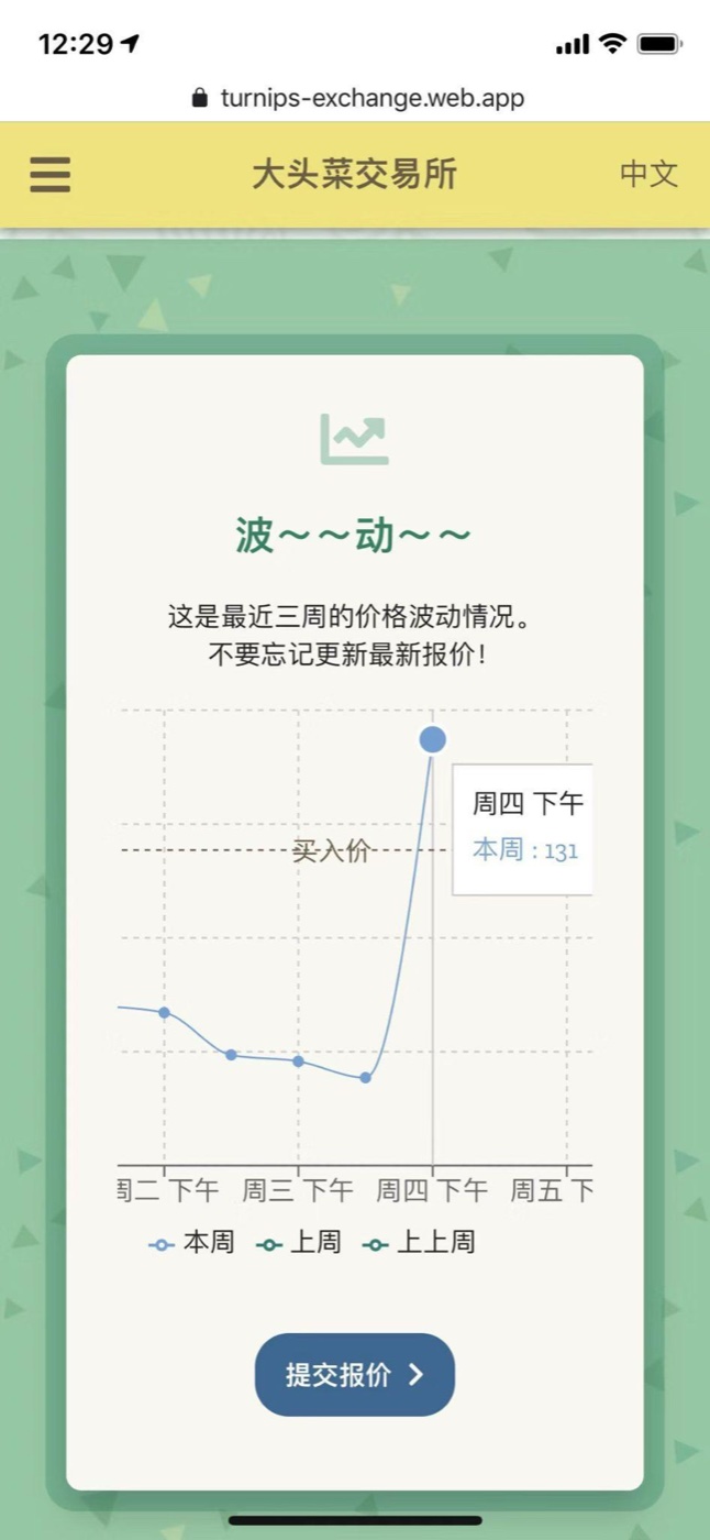The personal Turnips Exchange price tracker charting three weeks of prices