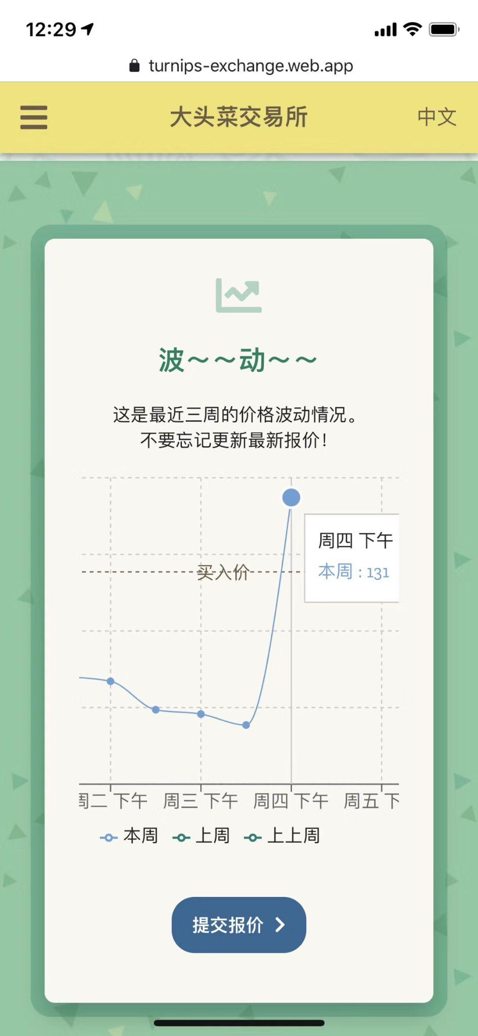 The Chinese price tracker showing a rising turnip price chart
